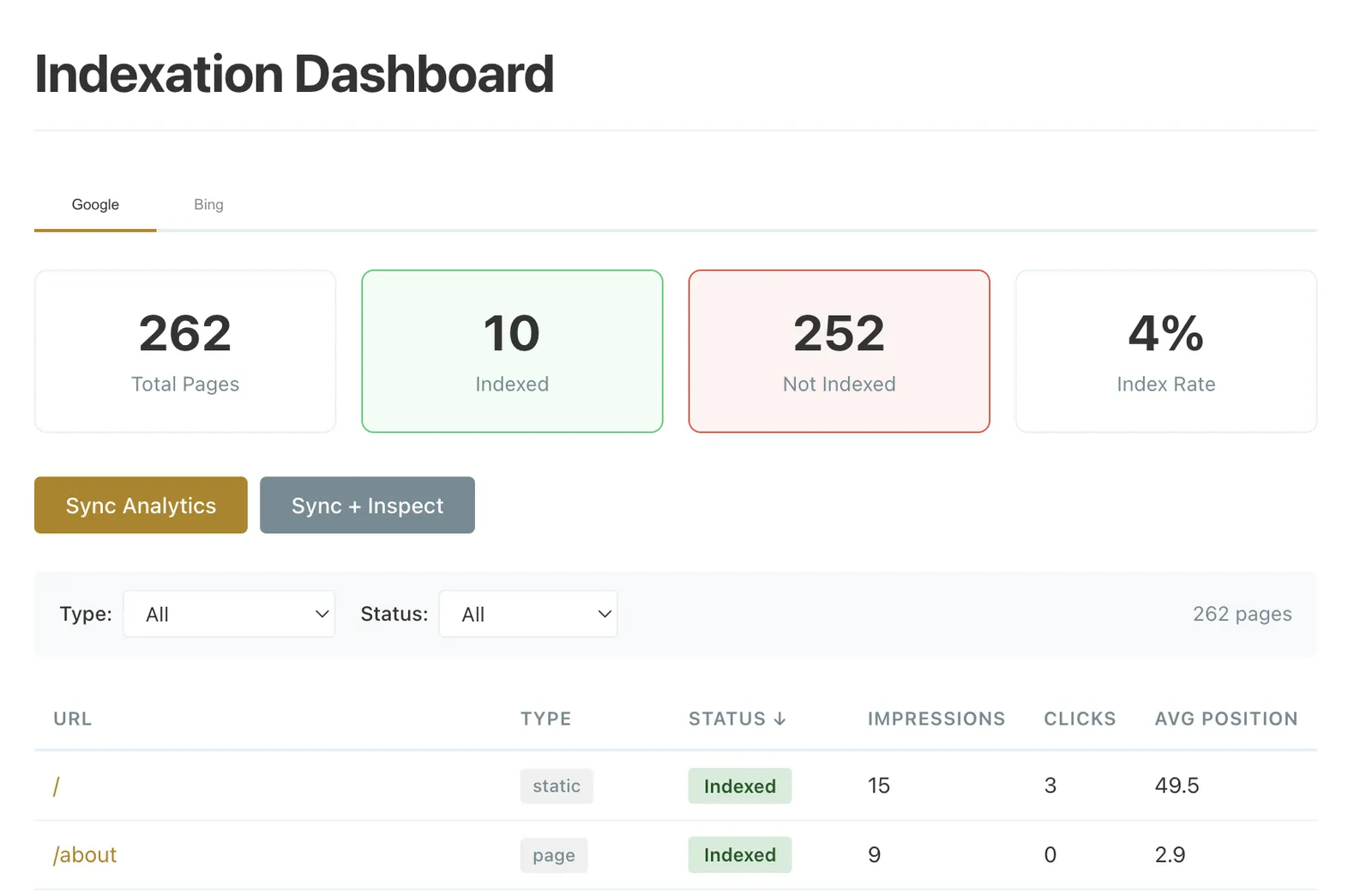 24hr google indexed pages